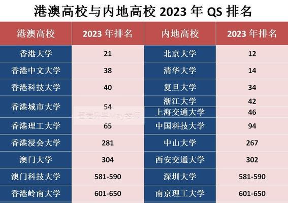 2024最新大学排行榜发布，这些大学是否进入前十？