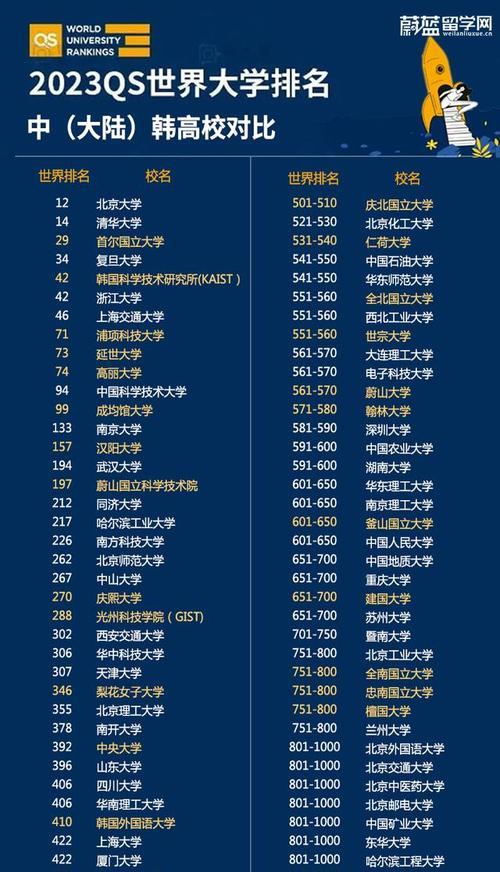 2024最新大学排行榜发布，这些大学是否进入前十？