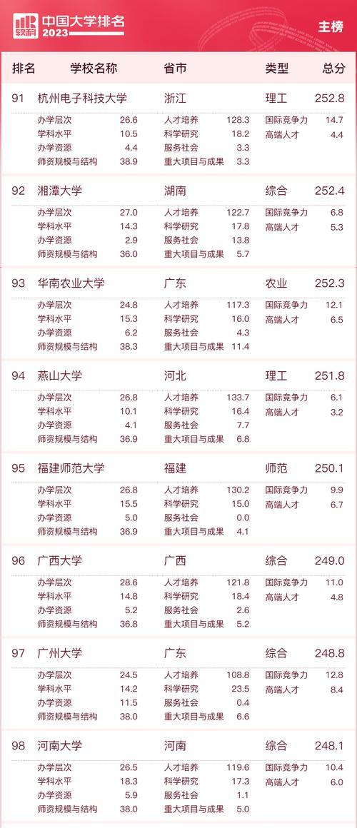 2024最新大学排行榜发布，这些大学是否进入前十？