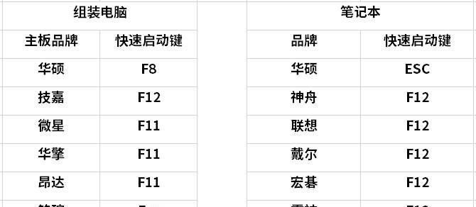 如何使用命令启动注册表编辑器（掌握命令行的技巧）