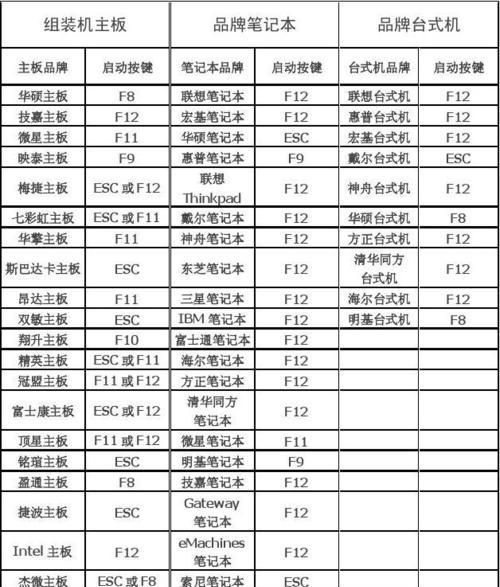 如何使用命令启动注册表编辑器（掌握命令行的技巧）