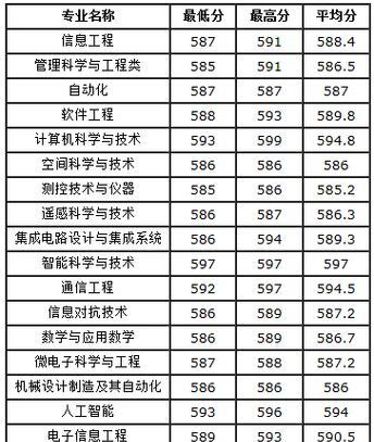 西安大学录取分数线表出炉（2024年高考录取分数线一览）