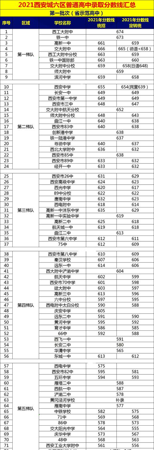 西安大学录取分数线表出炉（2024年高考录取分数线一览）