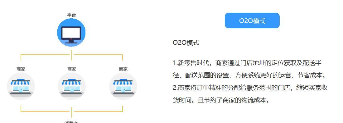 小程序商家入驻平台的完整指南（如何快速、稳妥地将您的小程序推广出去）