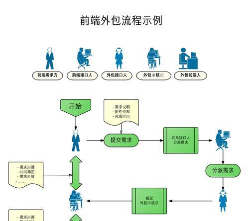 小程序商家入驻平台的完整指南（如何快速、稳妥地将您的小程序推广出去）