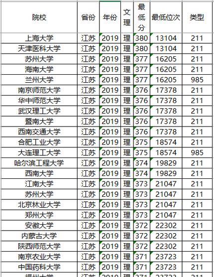 广州全部大学名单及相关信息（探索广州高等教育的多元化魅力）