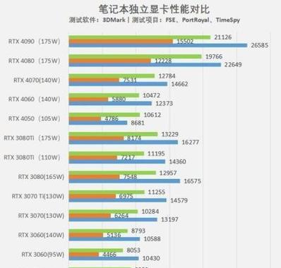 2024年显卡性能排行榜揭晓（探索最强显卡）
