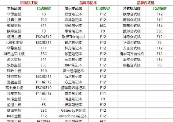 Windows7系统安装教程（如何安装原版Win7系统）