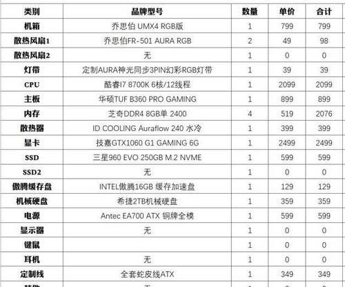 家用台式电脑配置推荐（打造高性价比家用电脑）