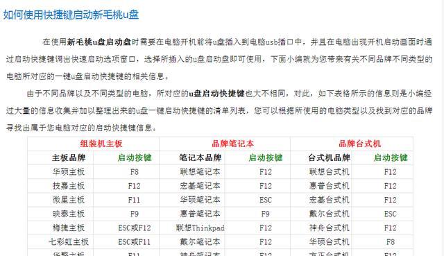 如何在家轻松重装Win7系统（一步步教你操作）