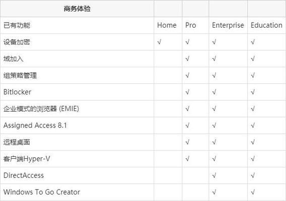 Win10用户如何提升为管理员权限（从普通用户到管理员）