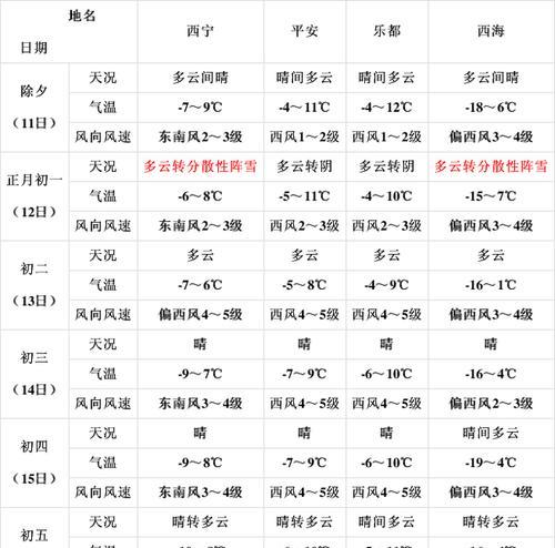 国内DNS速度排行榜（探究国内DNS服务商哪家更优秀）