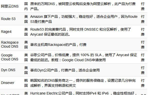 国内DNS速度排行榜（探究国内DNS服务商哪家更优秀）