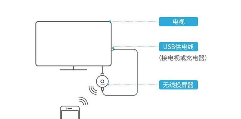 Win7电脑投屏设置详解（快速实现无线大屏幕互动）