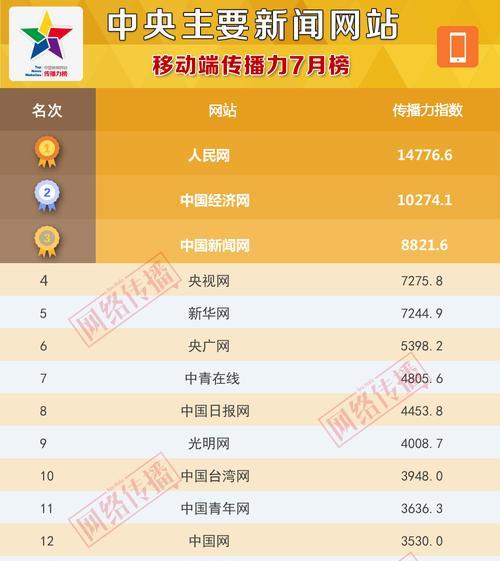中国门户网站类型介绍（深入了解中国门户网站的多样性及特点）