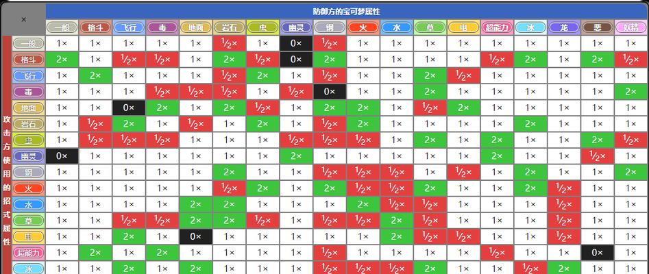 《灵翼幼龙任务线全程攻略》（打造你的专属宠物伙伴）