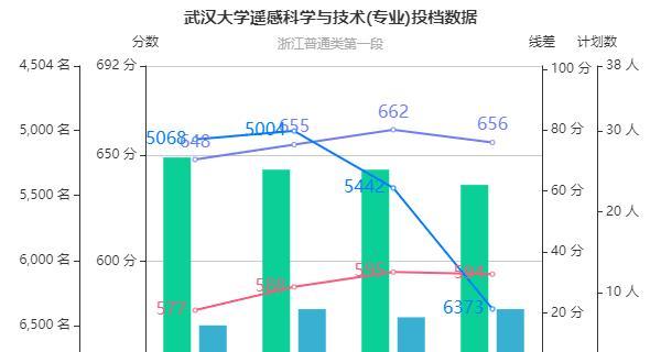 武汉大学开设了哪些专业？各专业的特色是什么？