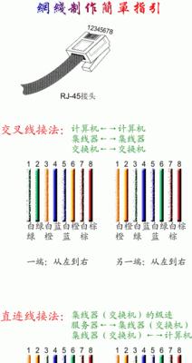 电脑网线水晶头接法顺序是什么？如何正确连接？