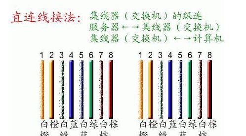 电脑网线水晶头接法顺序是什么？如何正确连接？