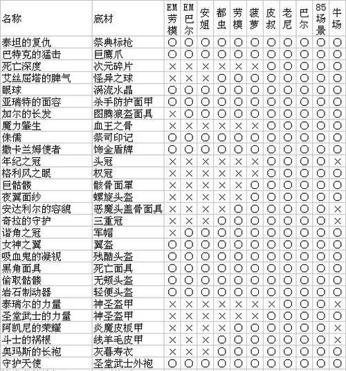 火炬之光2新手开荒怎么开始？攻略图有哪些要点？