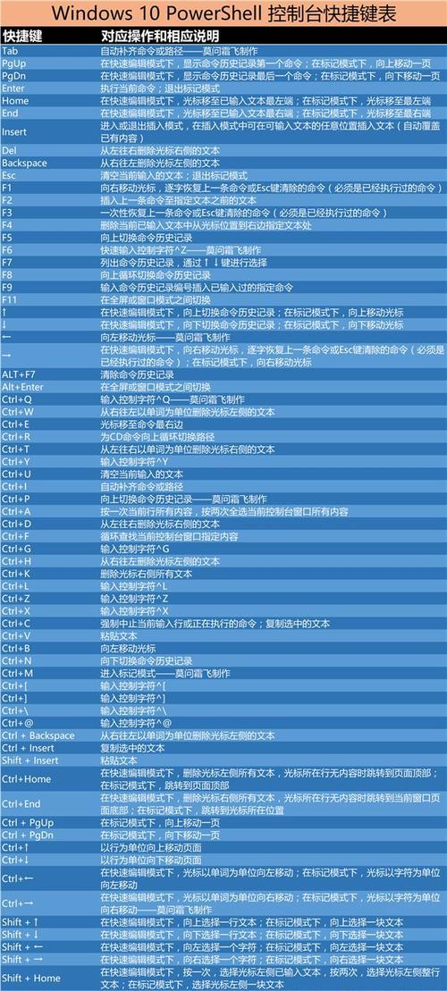 win10截图快捷键修改方法是什么？如何自定义截图快捷键？