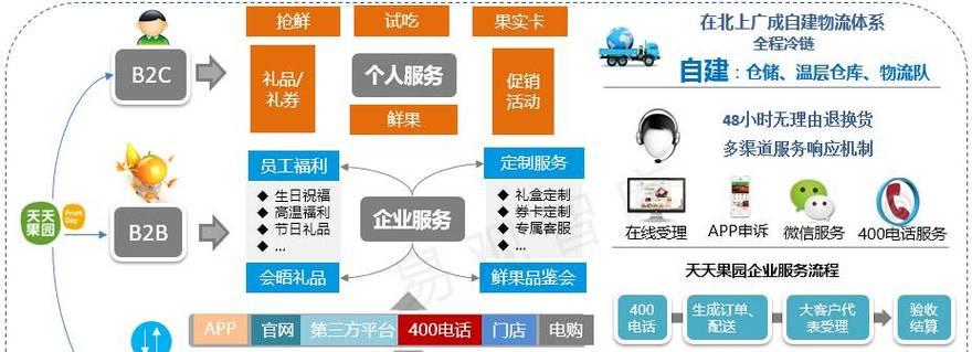 电商设计网站有哪些？如何选择适合自己的平台？