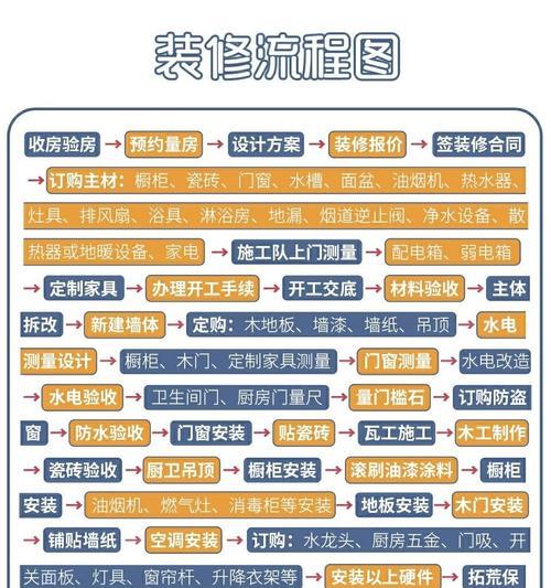 快速建站教程图解？如何在一天内完成网站搭建？