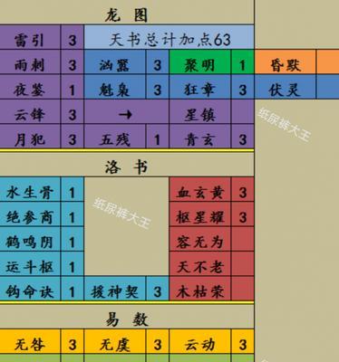 仙剑奇侠传三法术攻略大全？如何快速掌握所有法术技能？