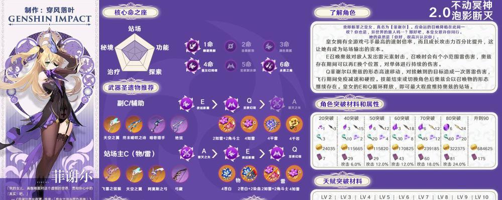天空卫队声望如何快速提升？常见问题解答
