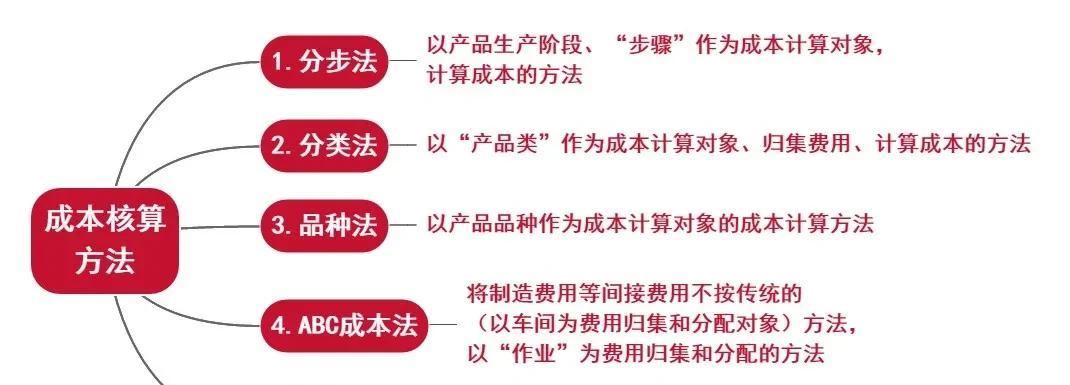 网站搭建流程是怎样的？需要哪些步骤和注意事项？