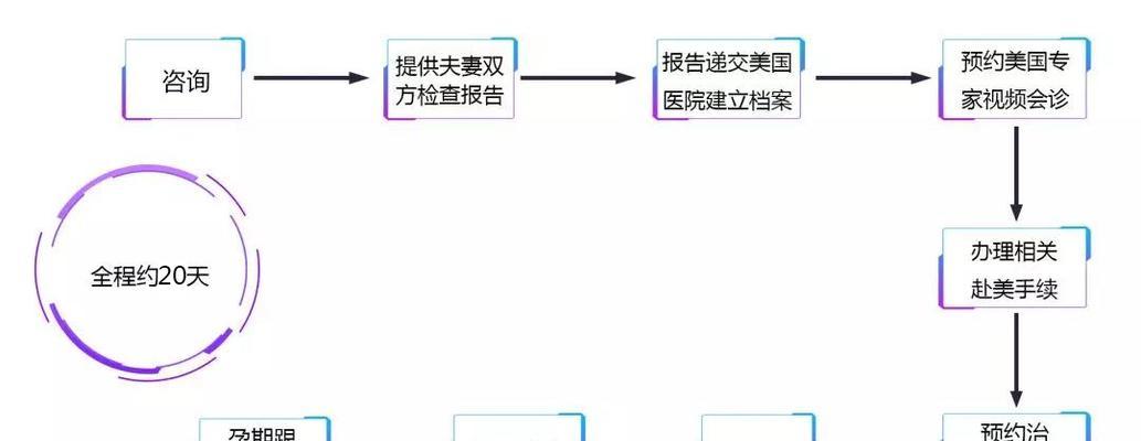 网站搭建流程是怎样的？需要哪些步骤和注意事项？