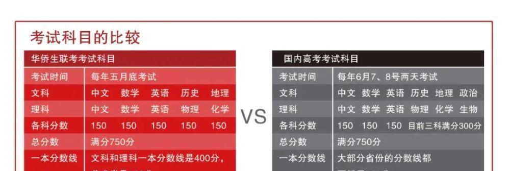 考清华北大要多少分？历年录取分数线是多少？