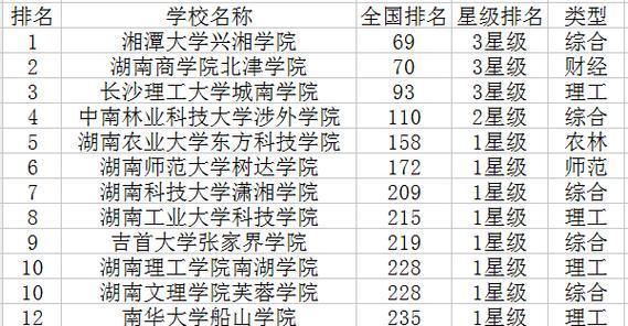 湖南商学院排名情况如何？最新排名信息有哪些？