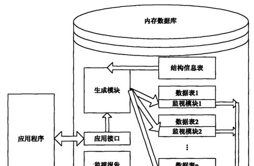 数据库系统的特点有哪些方面？如何影响数据管理效率？