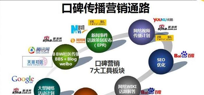 怎样做网络推广效果好一点？掌握哪些技巧能提升推广效率？