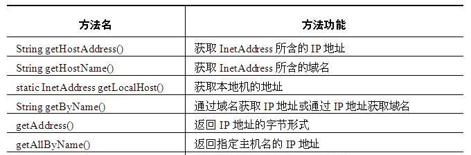 ip或域名查询网址是什么？如何快速找到正确的查询工具？