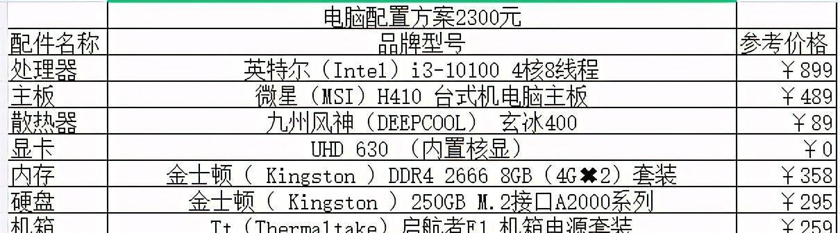 自己组装电脑配置清单怎么制定？常见问题有哪些？