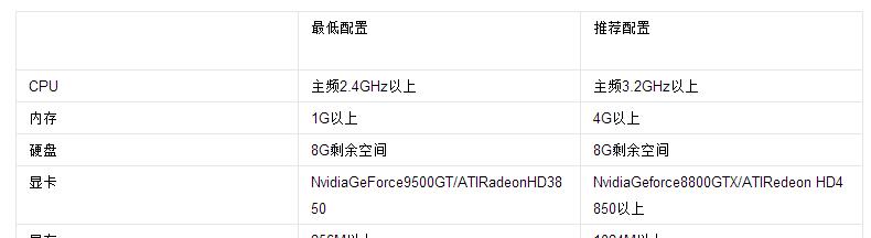 怎么看电脑显卡配置信息？如何获取显卡详细信息？