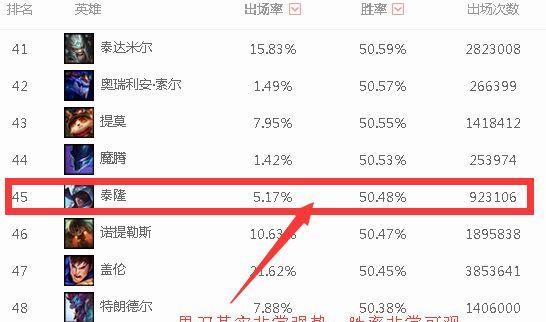男刀天赋怎么写？如何根据对局选择合适的天赋配置？