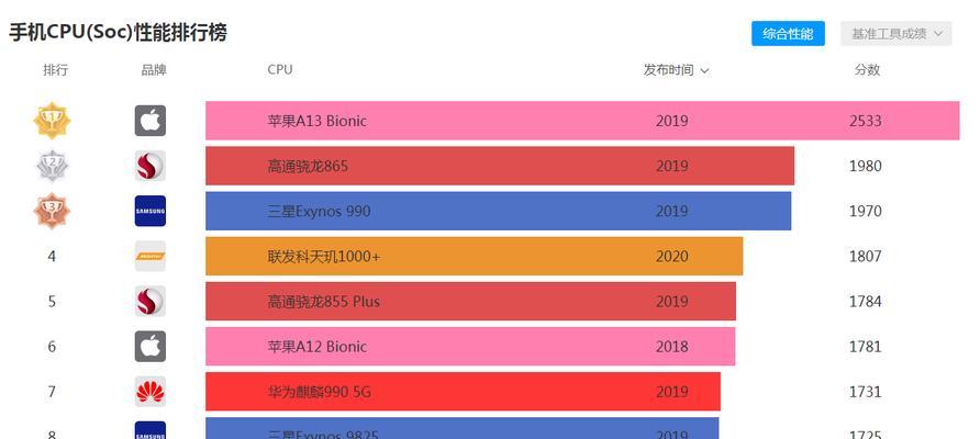2024年手机处理器排行榜前十名有哪些？性能对比如何？