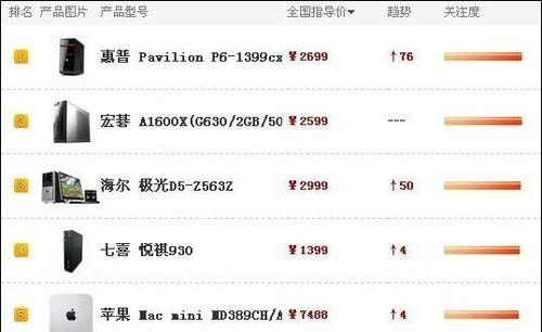买台式电脑怎么选配置好？配置选择有哪些常见误区？