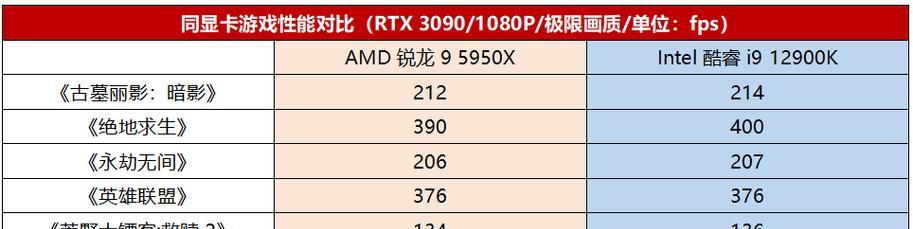 台式电脑显卡排行如何选择？2024年最新显卡性能对比？
