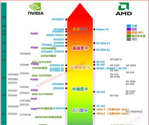 台式电脑显卡排行如何选择？2024年最新显卡性能对比？