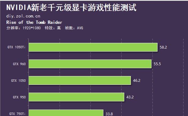 目前性能最好的显卡是哪款？如何选择适合自己的显卡？