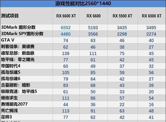 目前性能最好的显卡是哪款？如何选择适合自己的显卡？