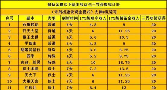 大话和梦幻手游哪个好玩变现更快？