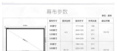 投影仪无显示画面是什么原因？