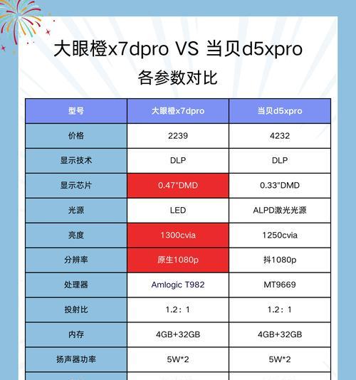 投影仪画面模糊如何调整清晰？