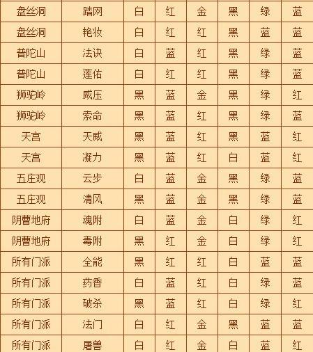 梦幻西游高连套装价格是多少？高连套装值得购买吗？