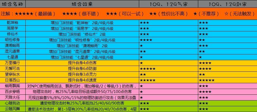 梦幻西游高连套装价格是多少？高连套装值得购买吗？